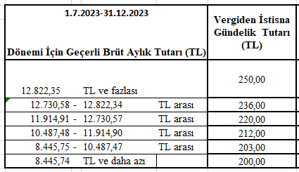 Vergiden İstisna Harcırah